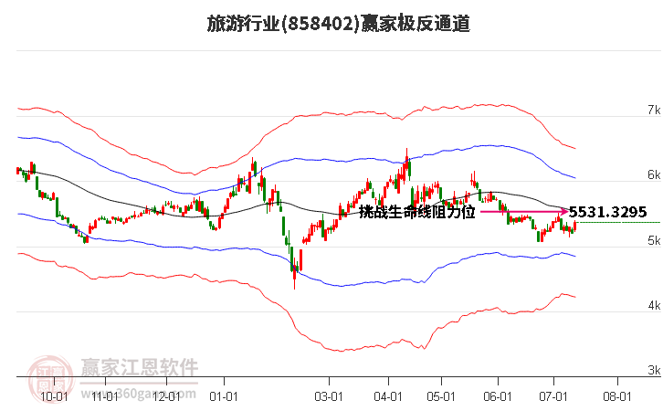 858402旅游赢家极反通道工具