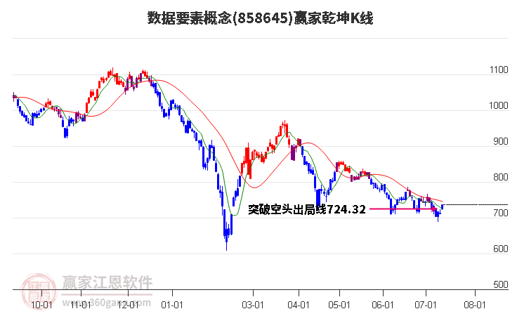 858645数据要素赢家乾坤K线工具