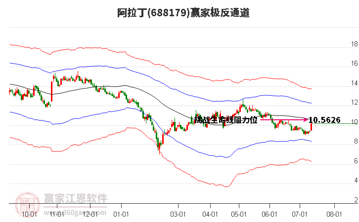 688179阿拉丁赢家极反通道工具