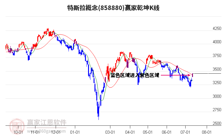 858880特斯拉贏家乾坤K線工具