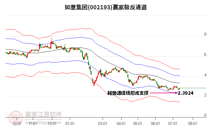 002193如意集团赢家极反通道工具