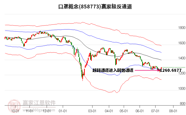 858773口罩贏家極反通道工具