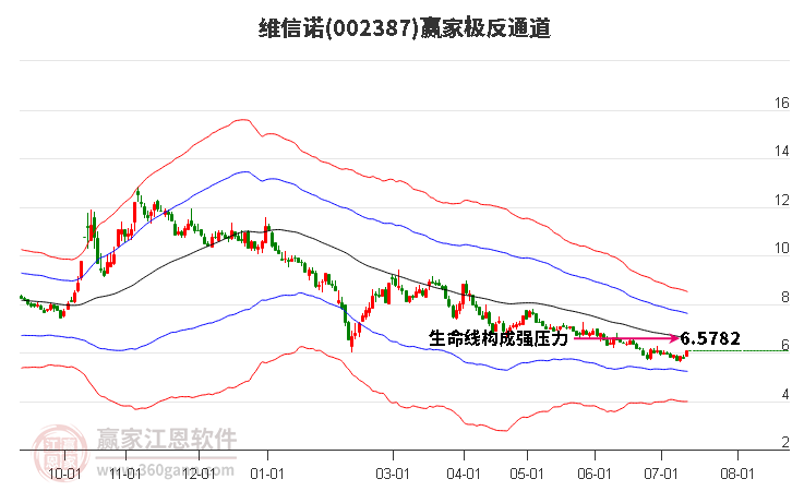 002387维信诺赢家极反通道工具