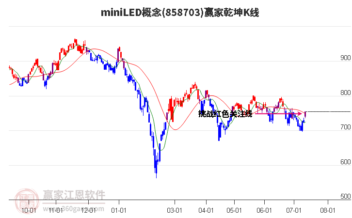 858703miniLED赢家乾坤K线工具