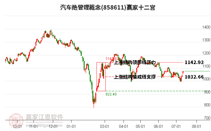 858611汽车热管理赢家十二宫工具