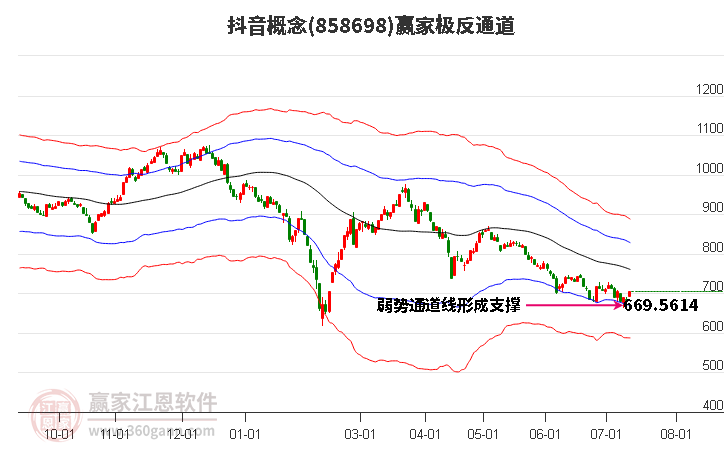 858698抖音赢家极反通道工具