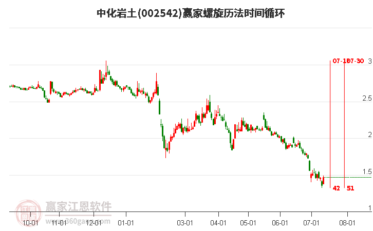 002542中化岩土螺旋历法时间循环工具