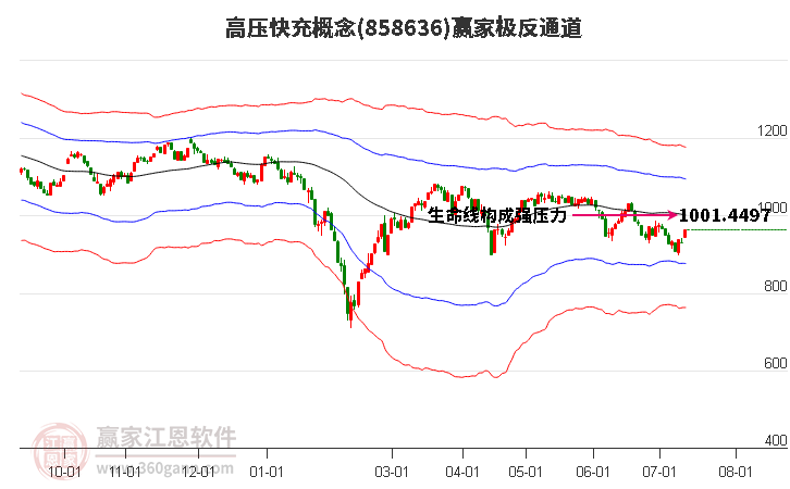 858636高压快充赢家极反通道工具