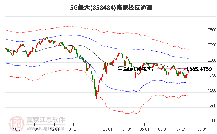 8584845G赢家极反通道工具