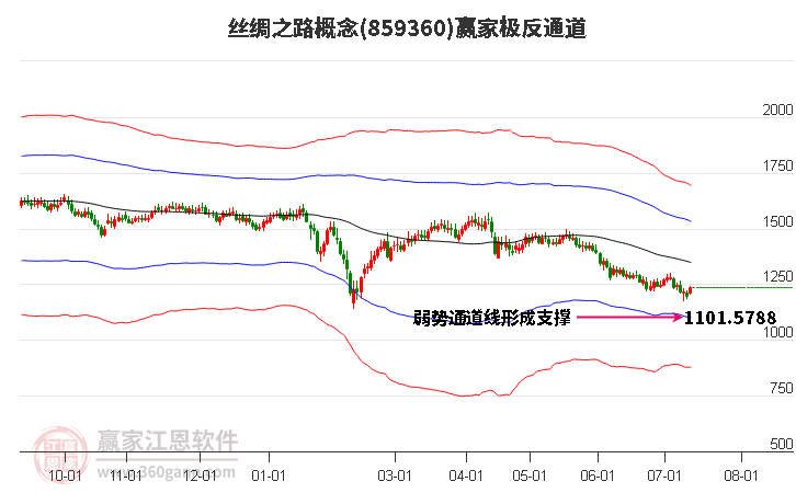 859360丝绸之路赢家极反通道工具