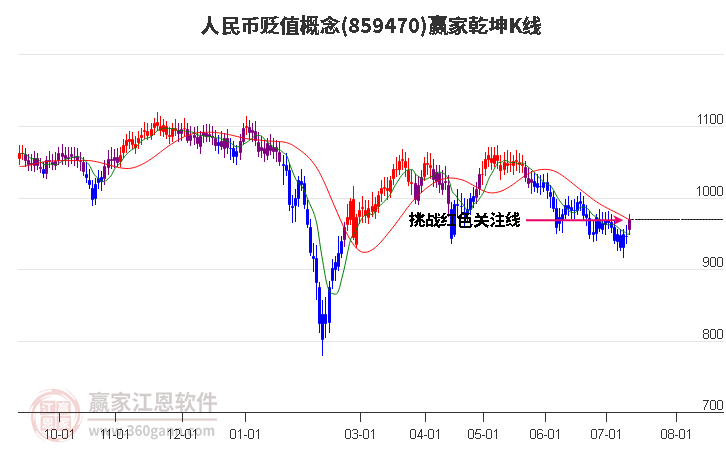 859470人民币贬值赢家乾坤K线工具