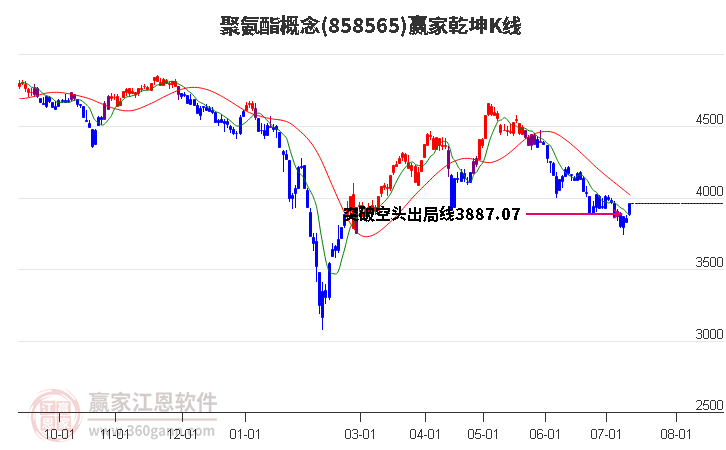 858565聚氨酯赢家乾坤K线工具