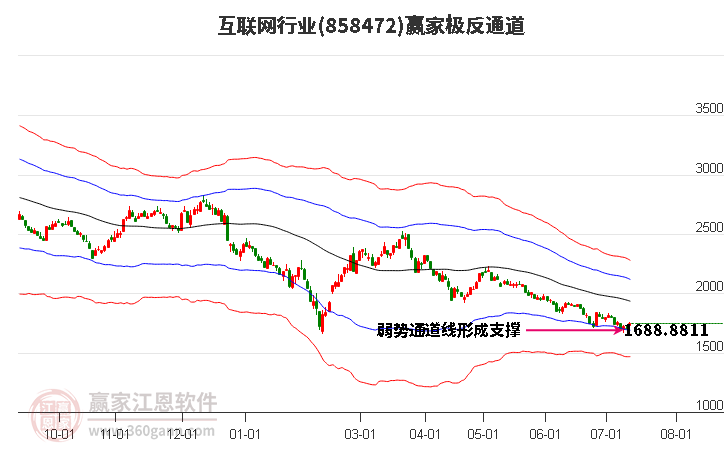 858472互联网赢家极反通道工具