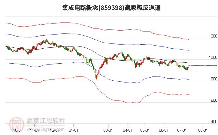 859398集成电路赢家极反通道工具