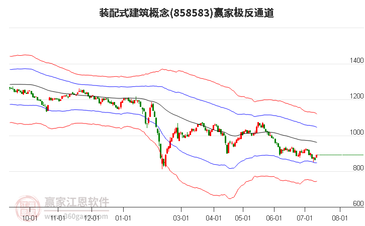 858583装配式建筑赢家极反通道工具