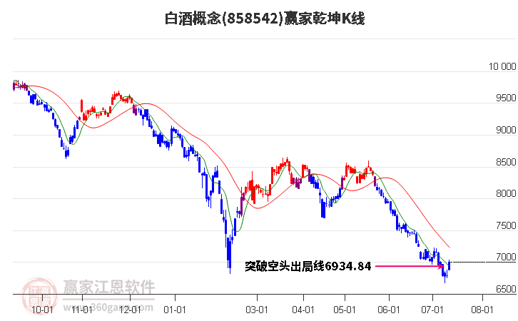 858542白酒赢家乾坤K线工具