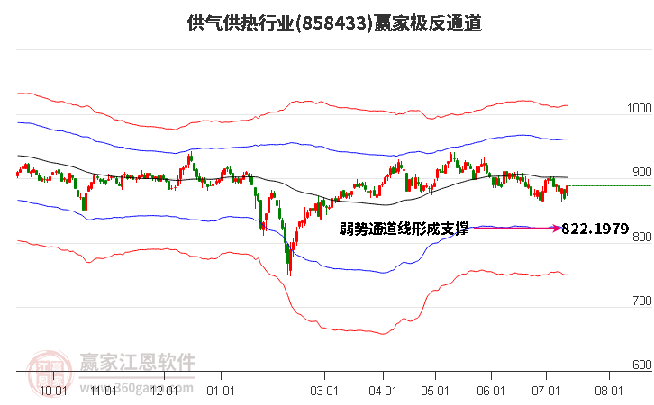 858433供气供热赢家极反通道工具