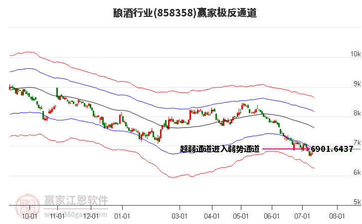 858358酿酒赢家极反通道工具