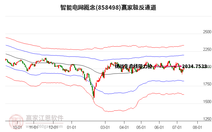 858498智能电网赢家极反通道工具