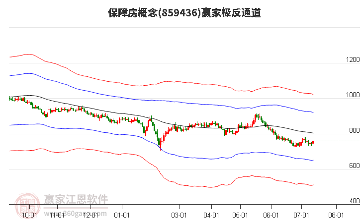 859436保障房赢家极反通道工具