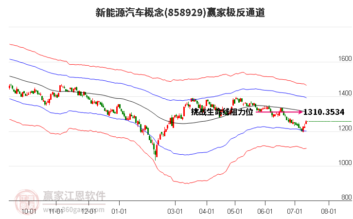 858929新能源汽车赢家极反通道工具