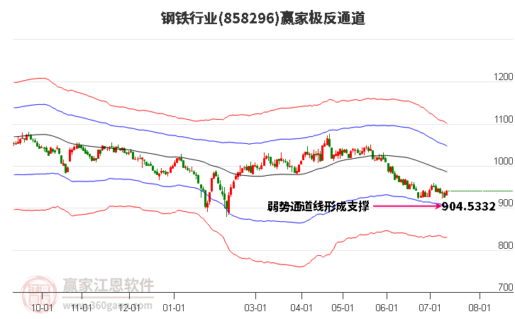 858296钢铁赢家极反通道工具