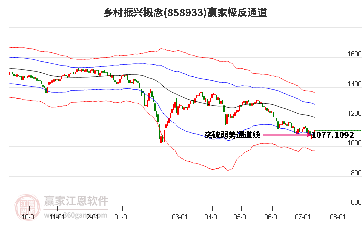 858933乡村振兴赢家极反通道工具