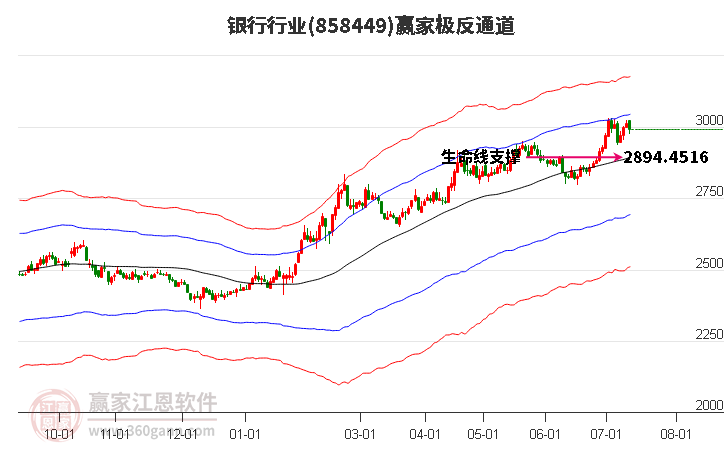 858449银行赢家极反通道工具