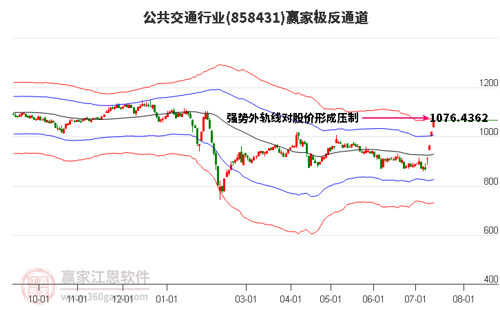 858431公共交通赢家极反通道工具