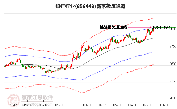 858449银行赢家极反通道工具