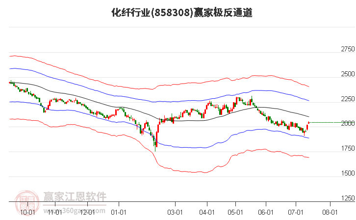 858308化纤赢家极反通道工具