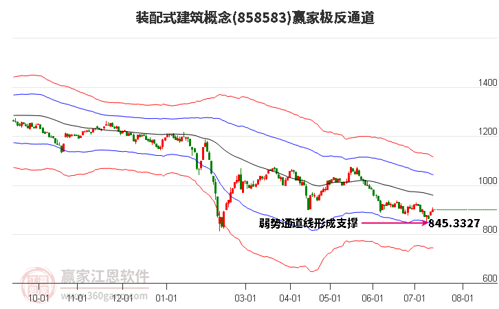 858583装配式建筑赢家极反通道工具