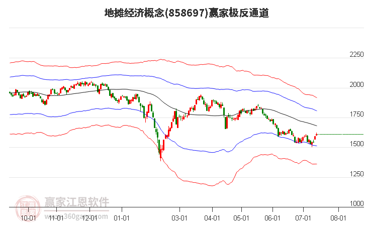 858697地摊经济赢家极反通道工具