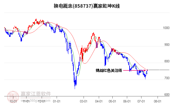 858737换电赢家乾坤K线工具