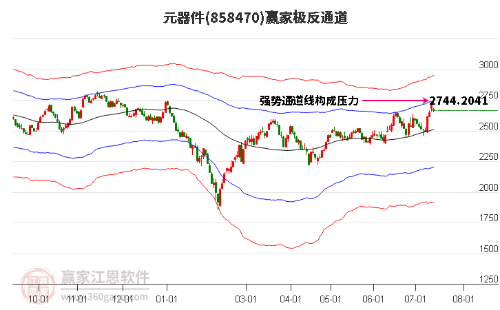 858470元器件赢家极反通道工具