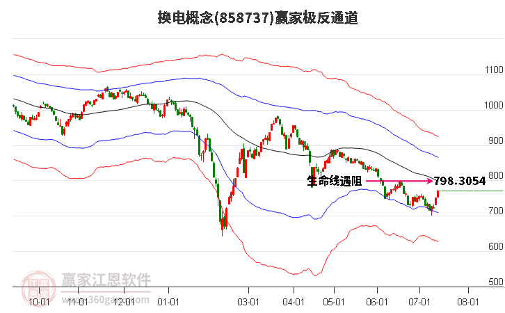 858737换电赢家极反通道工具