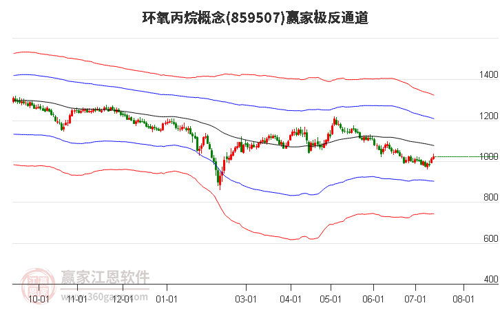 859507环氧丙烷赢家极反通道工具