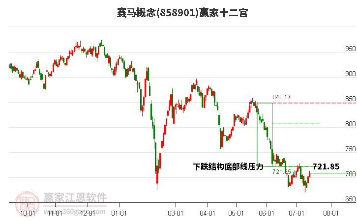 858901賽馬贏家十二宮工具