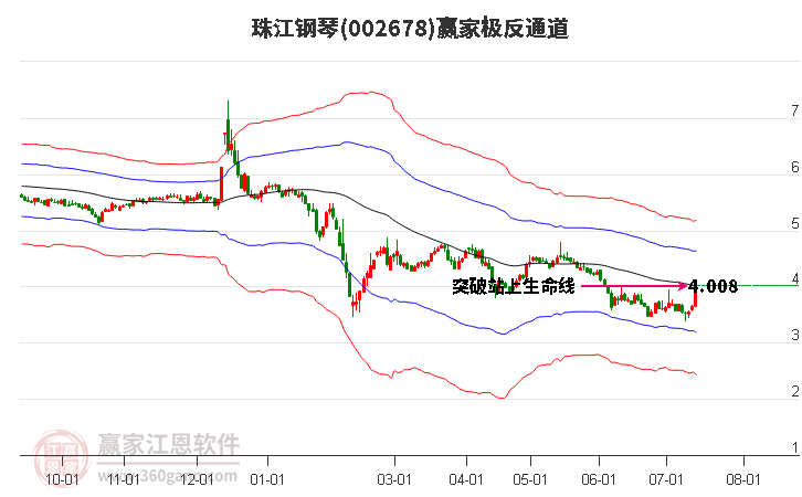 002678珠江鋼琴贏家極反通道工具