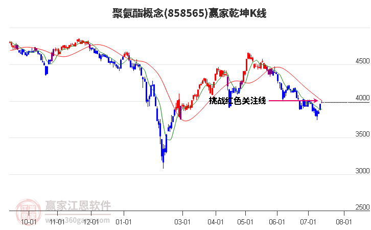 858565聚氨酯赢家乾坤K线工具