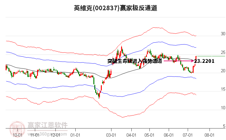 002837英维克赢家极反通道工具