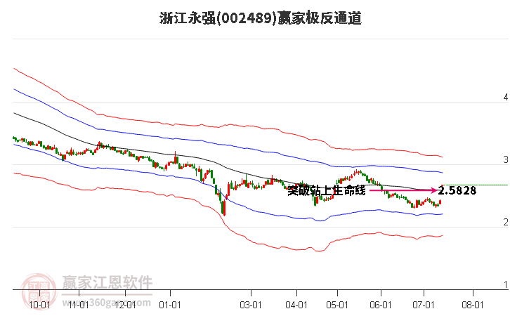 002489浙江永强赢家极反通道工具