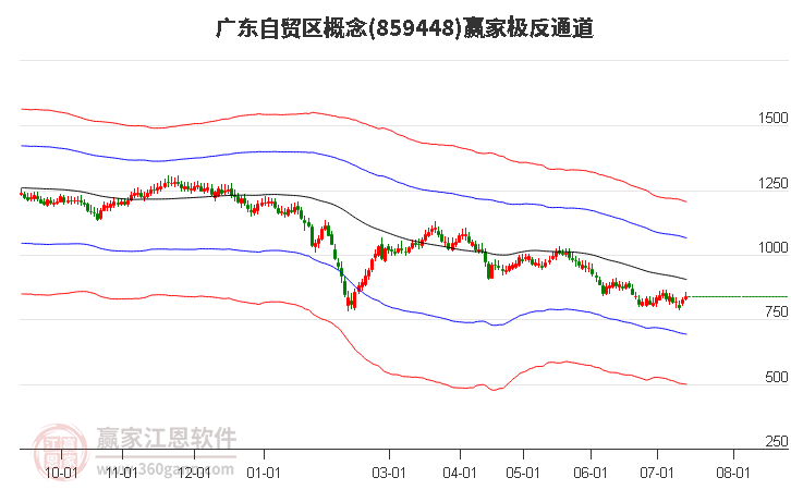 859448广东自贸区赢家极反通道工具