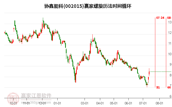 002015协鑫能科螺旋历法时间循环工具