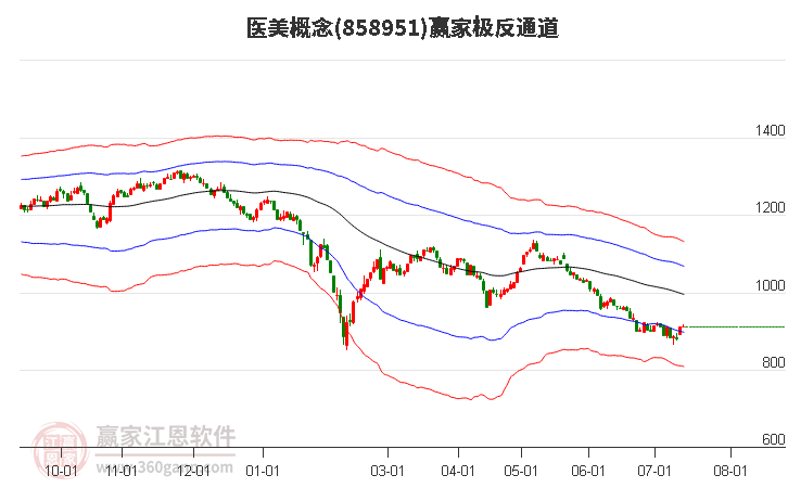 858951医美赢家极反通道工具