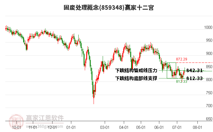 859348固废处理赢家十二宫工具