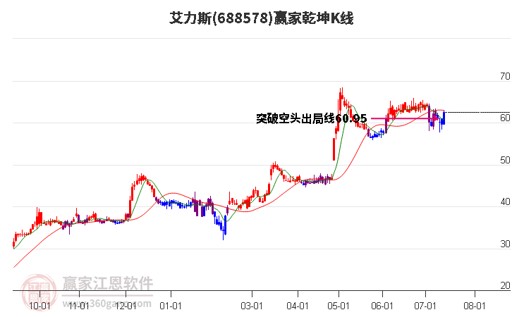 艾力斯