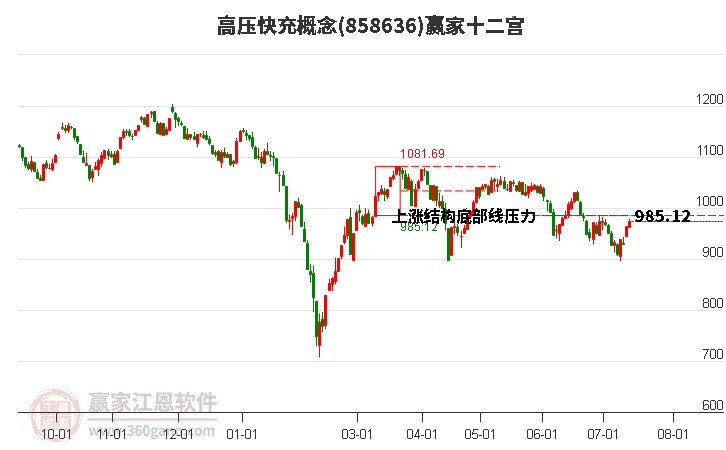 858636高压快充赢家十二宫工具