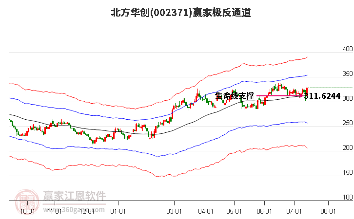 北方华创