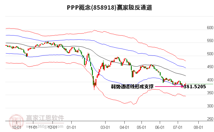 858918PPP赢家极反通道工具